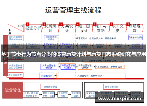 基于节奏行为节点分类的体育康复计划与康复日志系统研究与应用