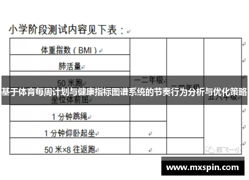 基于体育每周计划与健康指标图谱系统的节奏行为分析与优化策略