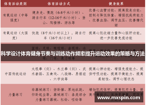科学设计体育健身节奏与训练动作频率提升运动效果的策略与方法