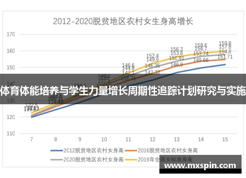 体育体能培养与学生力量增长周期性追踪计划研究与实施