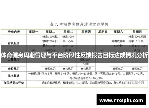 体育健身周期管理与平台阶段性反馈报告目标达成情况分析