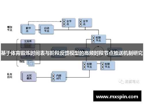 基于体育锻炼时间表与阶段反馈模型的高频时段节点推送机制研究