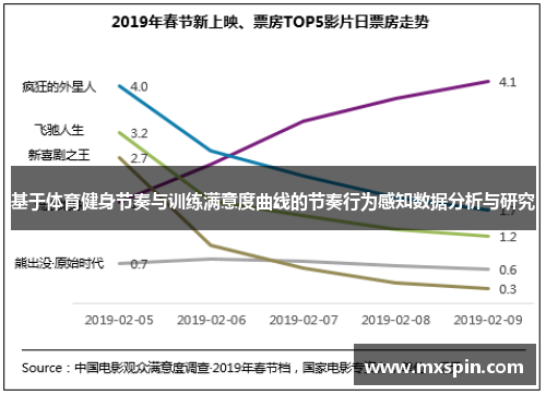 基于体育健身节奏与训练满意度曲线的节奏行为感知数据分析与研究 基于体育健身节奏与训练满意度曲线的节奏行为感知数据分析与研究